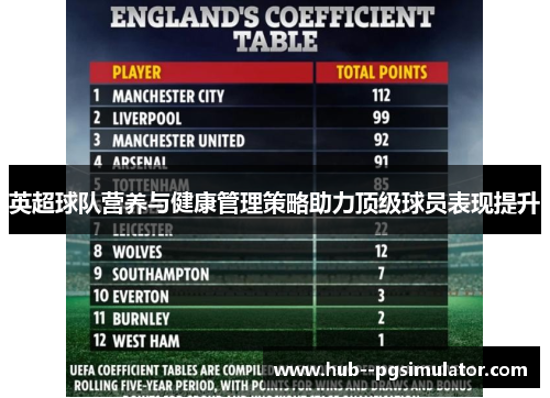 英超球队营养与健康管理策略助力顶级球员表现提升