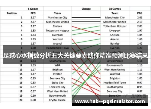 足球心水指数分析五大关键要素助你精准预测比赛结果 足球心水指数分析五大关键要素助你精准预测比赛结果