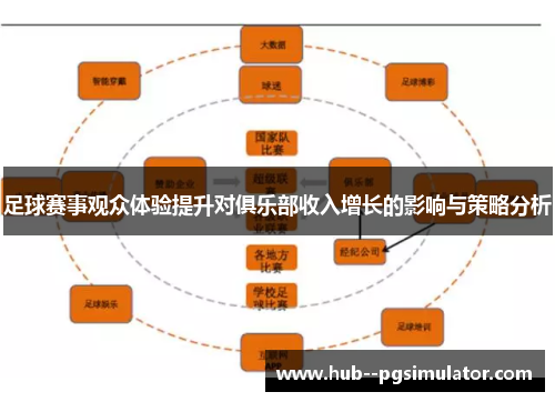 足球赛事观众体验提升对俱乐部收入增长的影响与策略分析 足球赛事观众体验提升对俱乐部收入增长的影响与策略分析