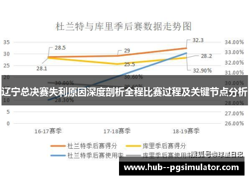 辽宁总决赛失利原因深度剖析全程比赛过程及关键节点分析 辽宁总决赛失利原因深度剖析全程比赛过程及关键节点分析