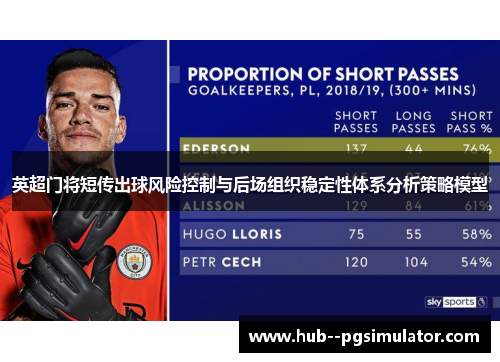 英超门将短传出球风险控制与后场组织稳定性体系分析策略模型