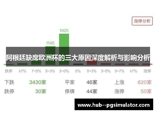阿根廷缺席欧洲杯的三大原因深度解析与影响分析