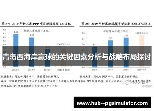 青岛西海岸赢球的关键因素分析与战略布局探讨