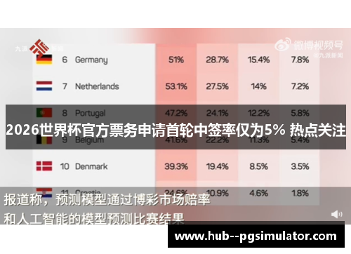 2026世界杯官方票务申请首轮中签率仅为5% 热点关注 2026世界杯官方票务申请首轮中签率仅为5% 热点关注