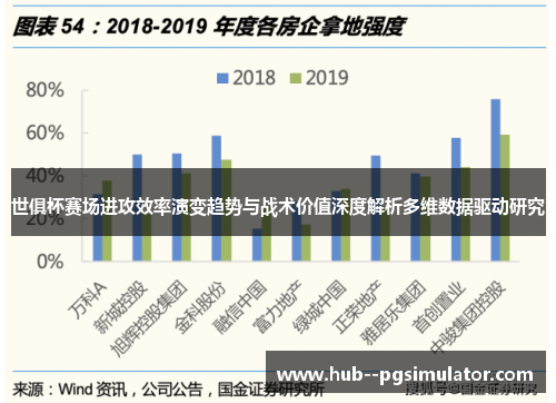 世俱杯赛场进攻效率演变趋势与战术价值深度解析多维数据驱动研究