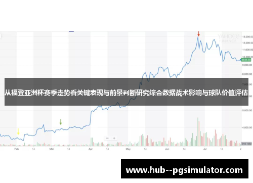 从福登亚洲杯赛季走势看关键表现与前景判断研究综合数据战术影响与球队价值评估 从福登亚洲杯赛季走势看关键表现与前景判断研究综合数据战术影响与球队价值评估